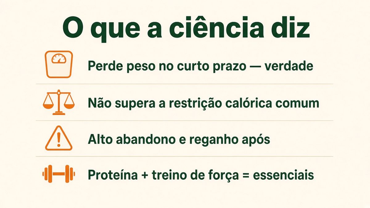 Veredito da ciência sobre o jejum intermitente: funciona no curto prazo, com alto abandono e reganho